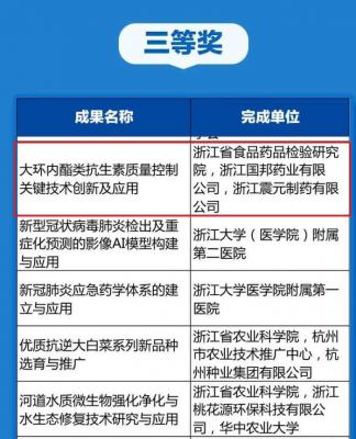 天富娱乐“大环内酯类抗生素质量控制关键技术创新及应用”项目荣获浙江省科学技术进步奖三等奖