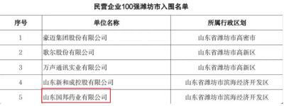 【喜讯】天富娱乐下属山东天富娱乐药业入选2023年度山东省高校毕业生就业“最具吸引力”民营企业100强